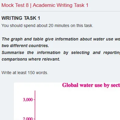 Mock Test 8 | Academic Writing Task 1