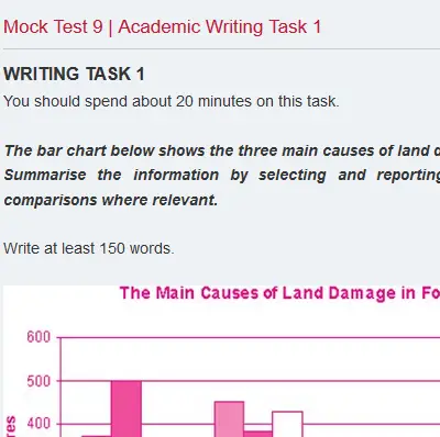 Mock Test 9 | Academic Writing Task 1