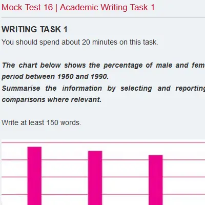 Mock Test 16 | Academic Writing Task 1