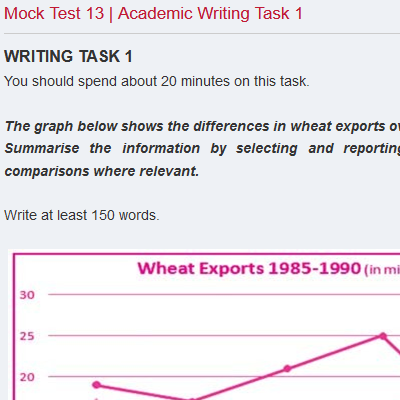 Mock Test 13 | Academic Writing Task 1