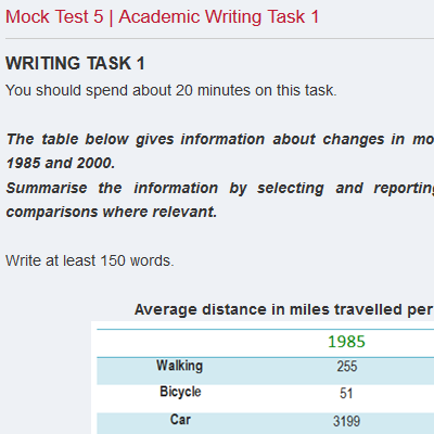 Mock Test 5 | Academic Writing Task 1