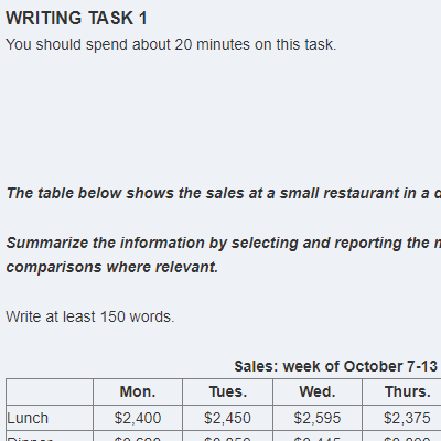 Mock Test 25 | Academic Writing Task 1