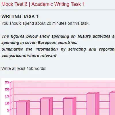 Mock Test 6 | Academic Writing Task 1