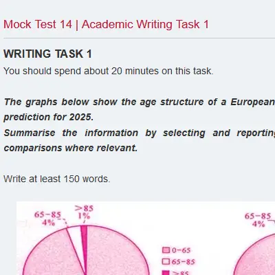 Mock Test 14 | Academic Writing Task 1
