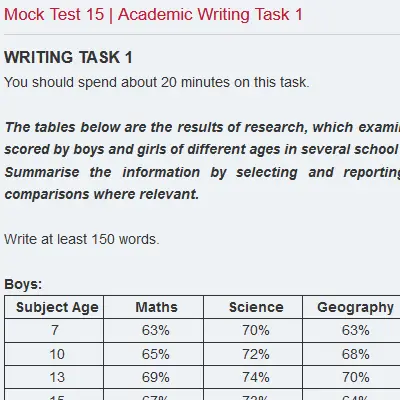 Mock Test 15 | Academic Writing Task 1