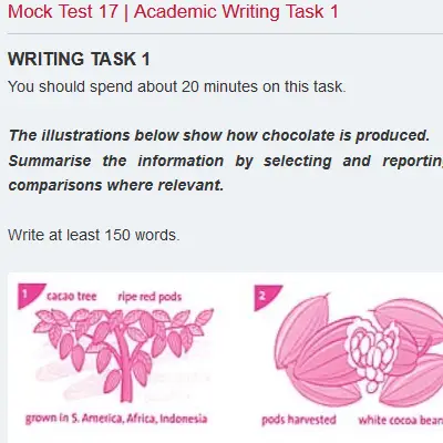 Mock Test 17 | Academic Writing Task 1