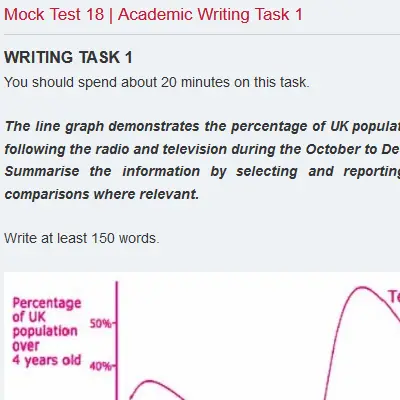 Mock Test 18 | Academic Writing Task 1