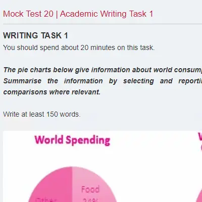 Mock Test 20 | Academic Writing Task 1