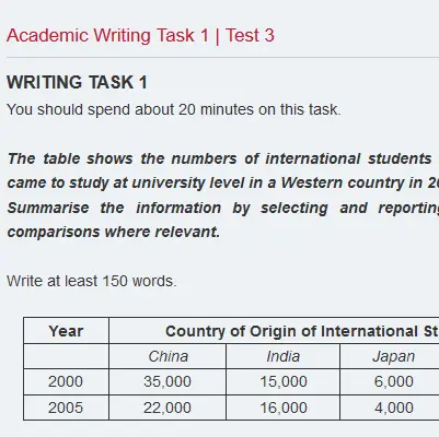 Academic Writing Task 1 | Test 3